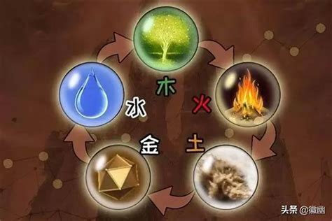 水木火土金|为什么我们习惯说金木水火土？